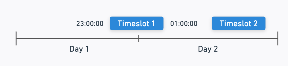 Example 4 of how the API returns timeslots using interval-based filtering